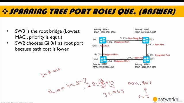 CCNP_Udemy_68_01. 4_1- Spanning-Tree Protocol Overview