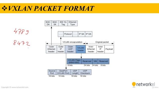 CCNP_Udemy_124_05. VXLAN