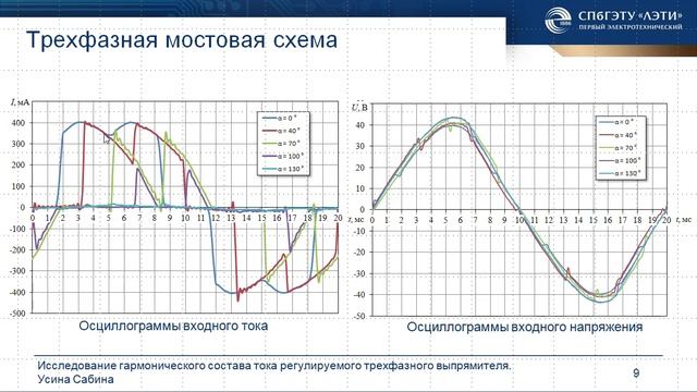 САБИНА