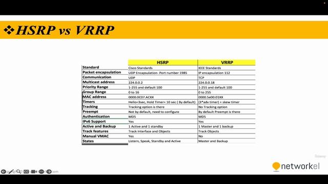 CCNP_Udemy_81_04. 6_2- VRRP