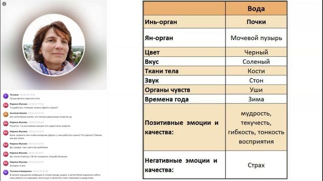 2-й день марафона «СИСТЕМНЫЙ ПОДХОД К ЗДОРОВЬЮ И ДОЛГОЛЕТИЮ. СЕКРЕТЫ ЭФФЕКТИВНОСТИ ЦИГУН» 19:00