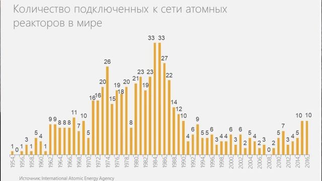 АЭС в Казахстане: Строить нельзя отказаться. Зачем нам