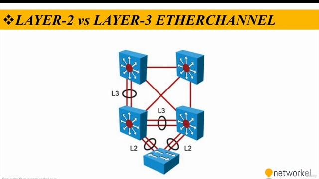 CCNP_Udemy_75_02. 5_2- Layer-2 and Layer-3 Etherchannel