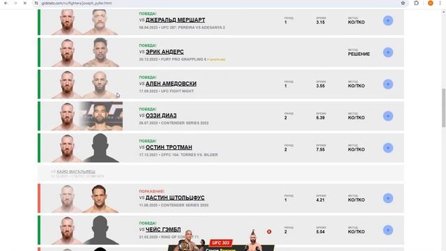Прогнозы UFC 303 Алекс Перейра vs Иржи Прохазка. Ортега vs Л