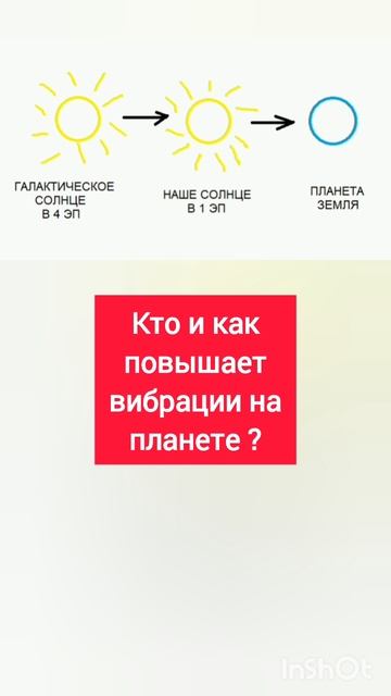Рост вибраций планеты