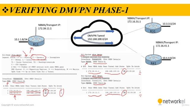 CCNP_Udemy_40_03. DMVPN CONFIGURATION