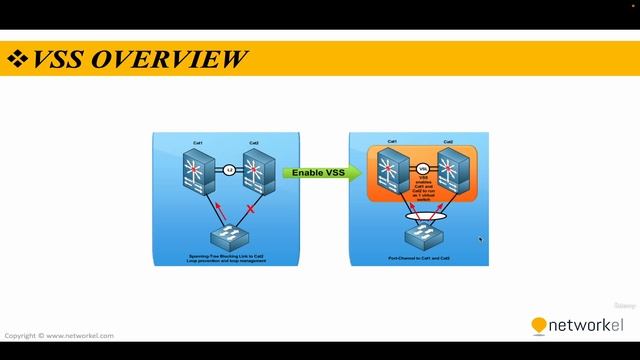 CCNP_Udemy_92_02. 9_2- VSS (Virtual Switching System)