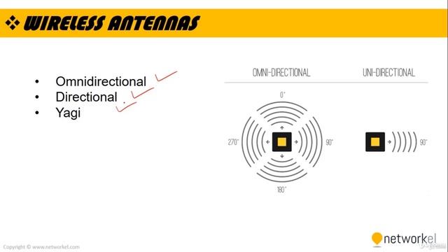 CCNP_Udemy_102_01. Wireless LAN