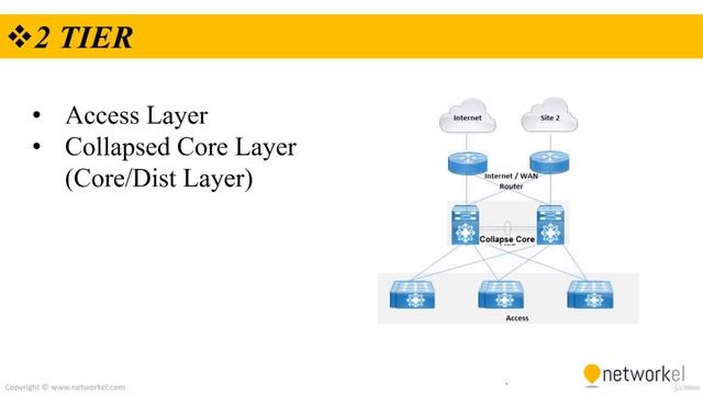 CCNP_Udemy_61_02. Network Topology Architectures
