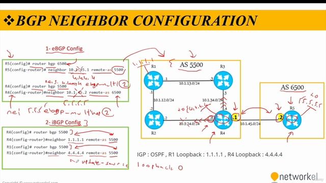 CCNP_Udemy_30_02. 7_2 Basic BGP Configuration