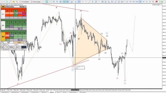 Криптовалюта, форекс, нефть, металлы. Обзор рынков по в