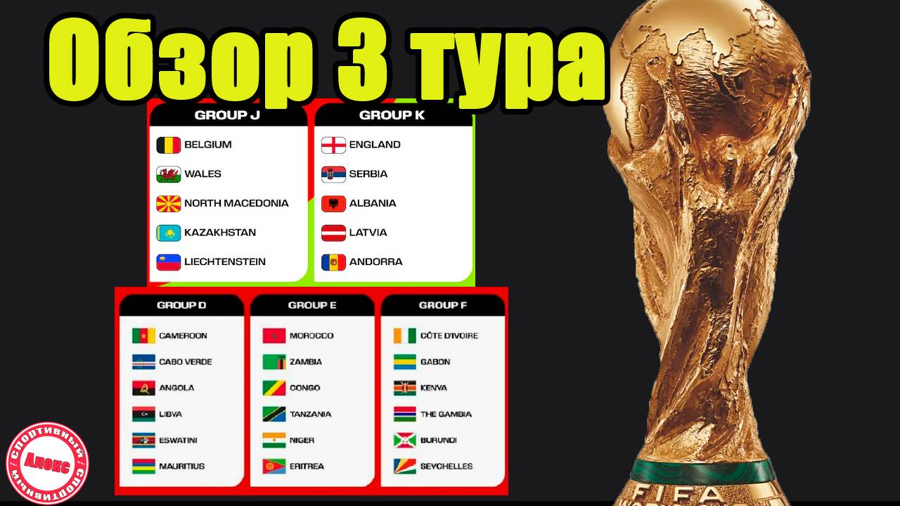 Отбор ЧМ 2026 (зона УЕФА). Итоги 3 тура в группах G, H, L.