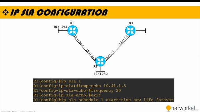 CCNP_Udemy_90_04. 8_4- IP SLA