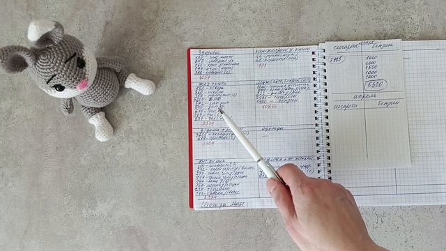Итоги за Март🖋️ Расходы за месяц