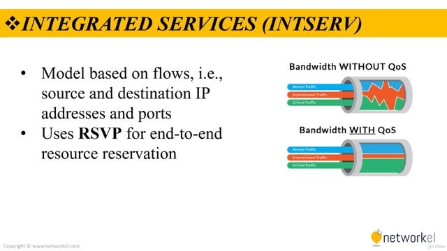 CCNP_Udemy_129_01. QoS Models