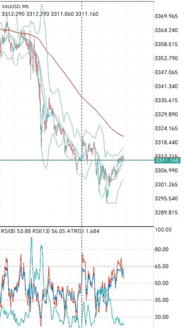 Gold trading утреннее затишье после выходных