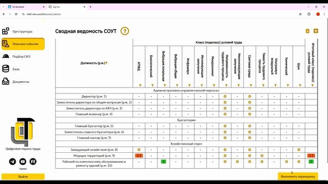 7. СОУТ
