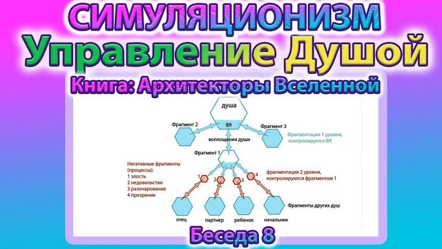 ✅ Говорят Архитекторы Вселенной: О Вибрациях, Метатроне и Системе Управления Воплощениями.
