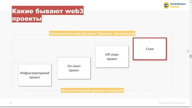Инвестиции в Web3 / Blockchain