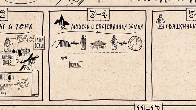 67. Обзор.  Евреям