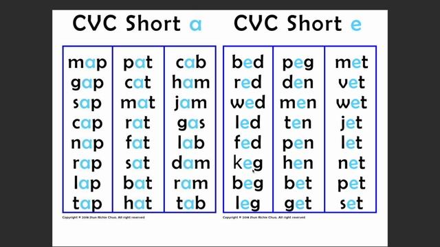 a, e Reading of short vowels