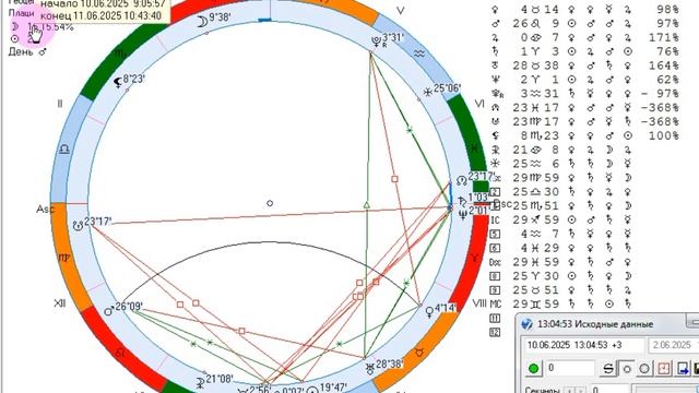 Рекомендации на 10 июня. День перед полнолунием.
