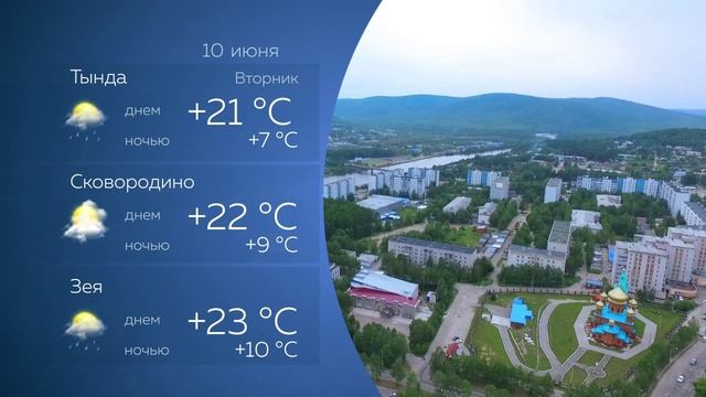 Прогноз погоды на 10.06.2025