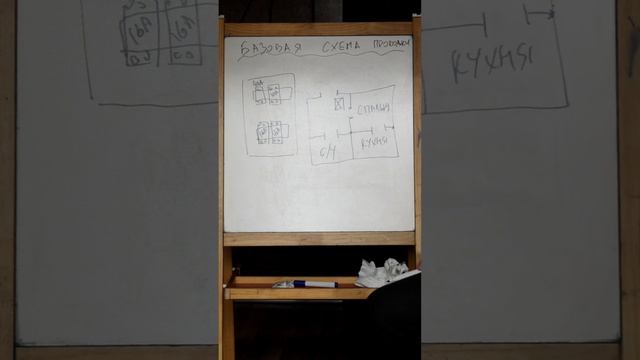 Лучший простой щиток для квартиры или дома - совет электрика!