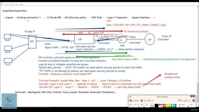 CCNP_Udemy_12_04. Simplified traffic flow