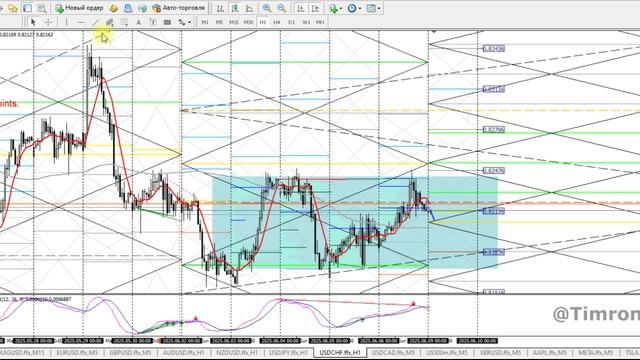 9 июня (пн) EUR,GBP,AUD,NZD,JPY,CHF,CAD,SP500,Brent,USDRUB,USDEUR,USDCNY