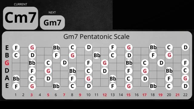 After Dark Blues Backing Track in Gm