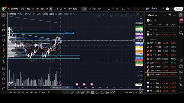 Утренний обзор финансовых рынков на 09.06.2025