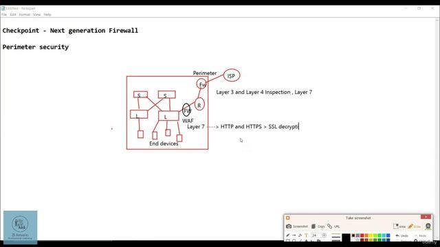 CCNP_Udemy_9_01. Perimeter Security Overview