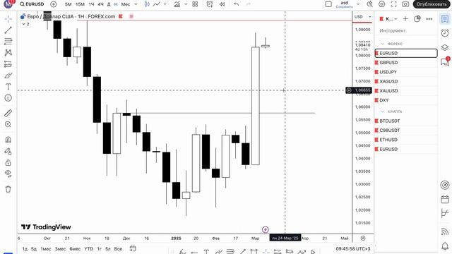 РАЗБОР EUR/USD НА 10 МАРТА 2025 ГОДА! Трейдинг