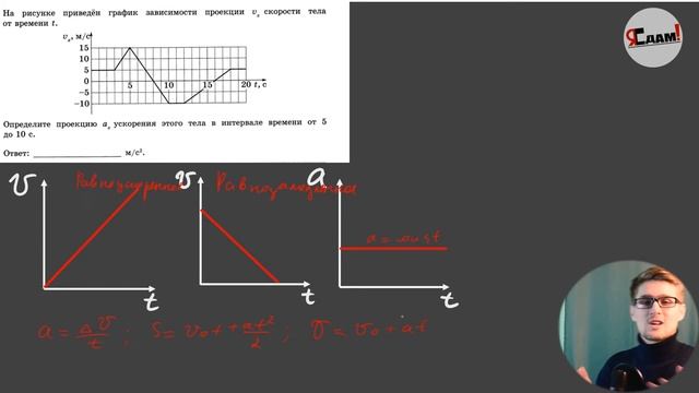 1 Задание из ЕГЭ по ФИЗИКЕ 2023! Как решить любое задание с графиком?