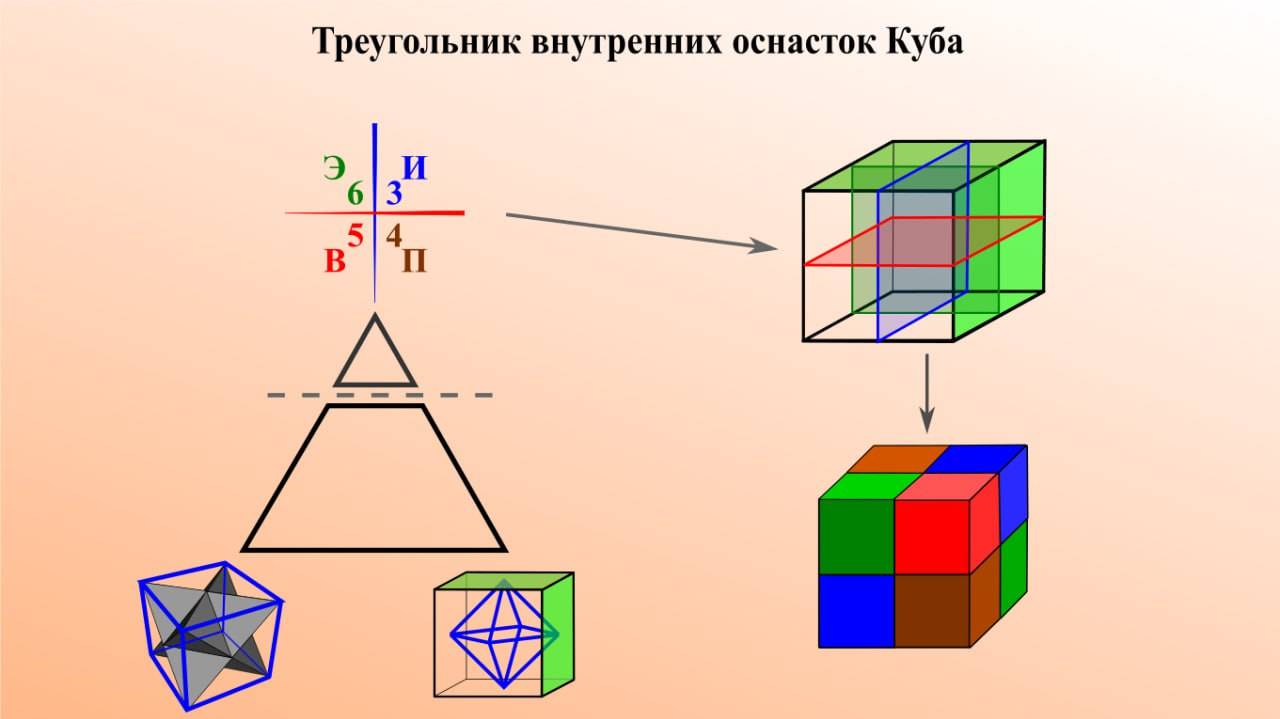 08.06.25 Часть 2