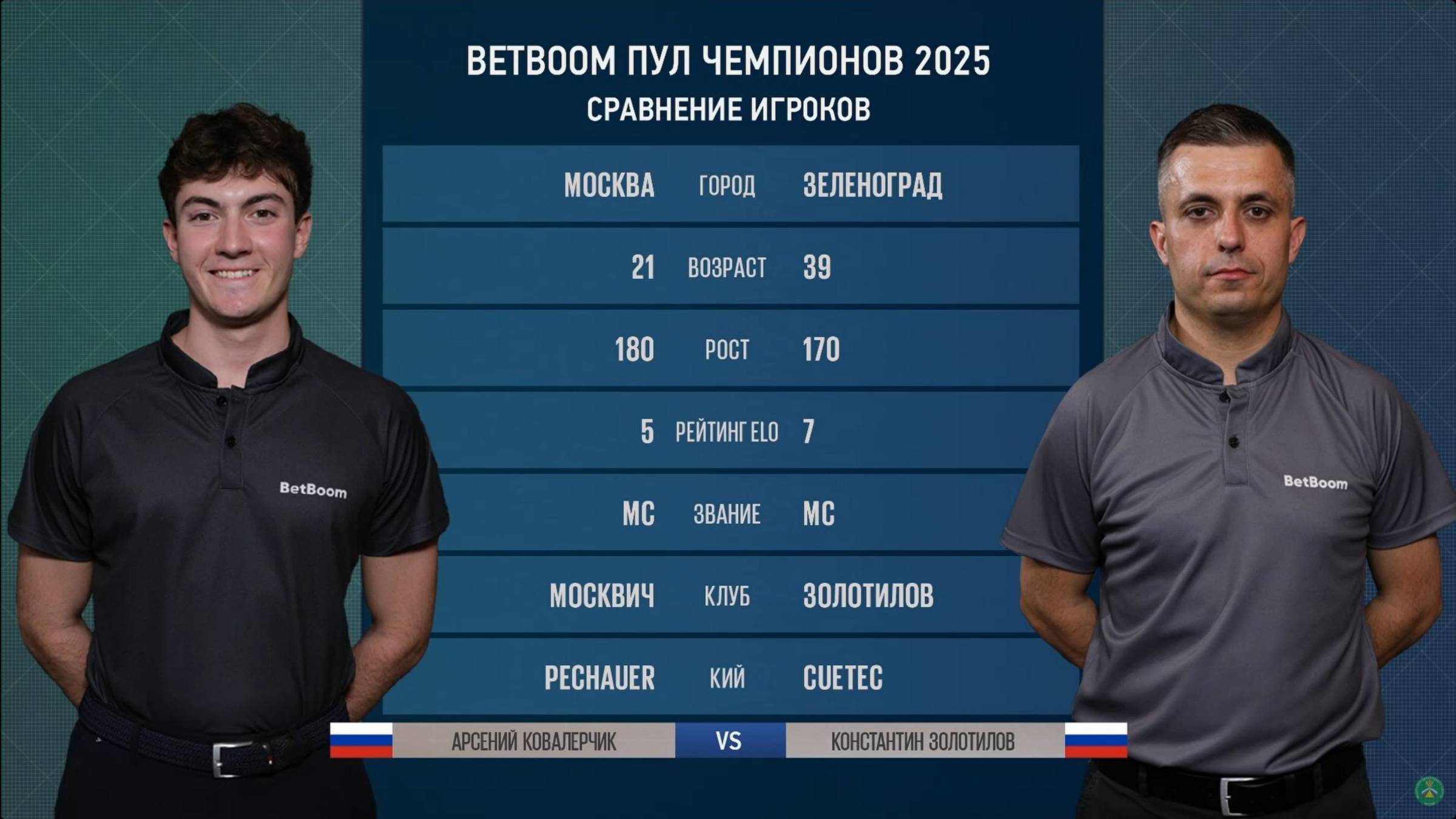 "BetBoom Пул Чемпионов" А. Ковалерчик (A. Kovalerchik)(RUS) - К. Золотилов (K. Zolotilov)(RUS) 09.06
