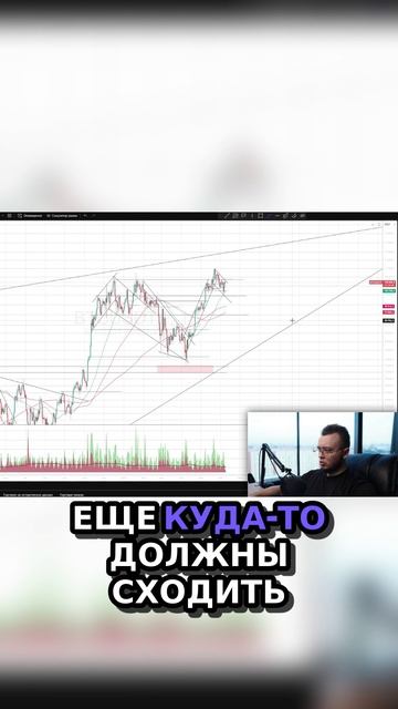 20) Медвежий тренд. Что ждет рынок? 📉