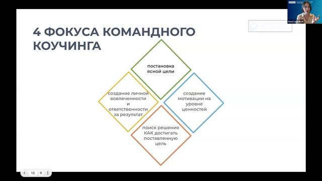Анна Лебедева, MCC ICF | Тема: “Коучинг для силы лидера и команды”