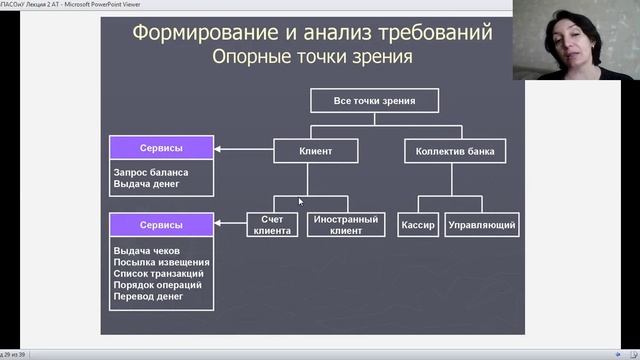 ВВП 306 АТ Методы выявления требований 2
