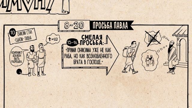 66. Обзор. Филимону