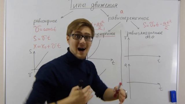 КИНЕМАТИКА ЗА 15 МИНУТ! Равноускоренное движение, свободное падение, движение по окружности.