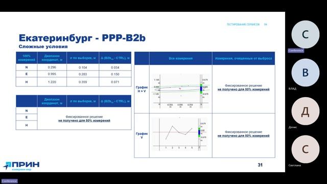 СОВРЕМЕННЫЕ ГНСС-ТЕХНОЛОГИИ  СБОРА И ОБРАБОТКИ ДАННЫХ ДЛЯ РЕШЕНИЯ ЗАДАЧ  УСТОЙЧИВОГО РАЗВИТИЯ
