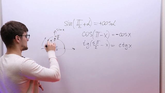 ВСЯ ТРИГОНОМЕТРИЯ ИЗ ПЕРВОЙ ЧАСТИ ЕГЭ ПО МАТЕМАТИКЕ В ОДНОМ ВИДЕО!! 6 Задание из ЕГЭ. 2 Часть