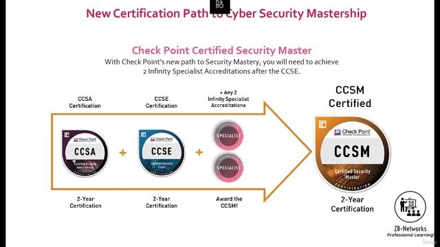 CCNP_Udemy_8_05. Checkpoint Certification Tracks