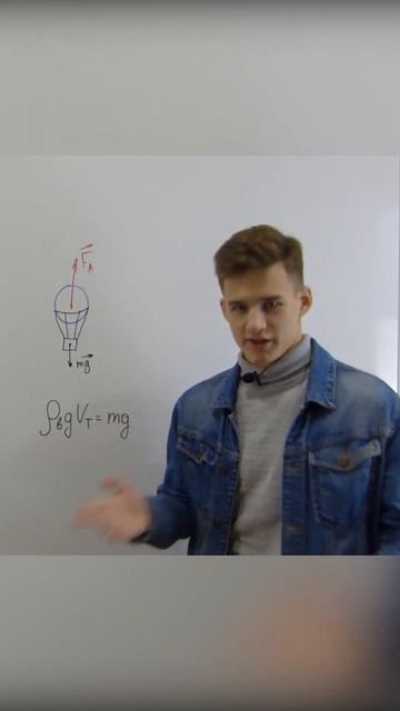 Как летают воздушные шары?