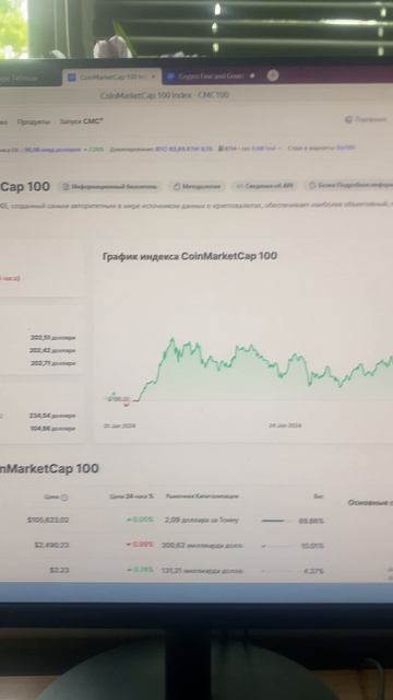 Коин мемкоин круто BstTraderintheworld