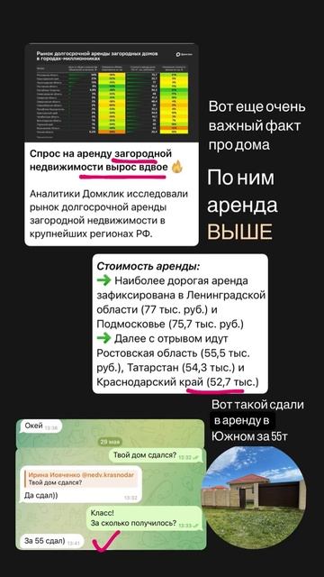 Аренда на дома ВЫШЕ, чем на квартиры.
А вложения одинаковые