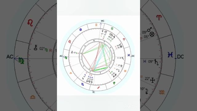 Карта 3. Краткий обзор