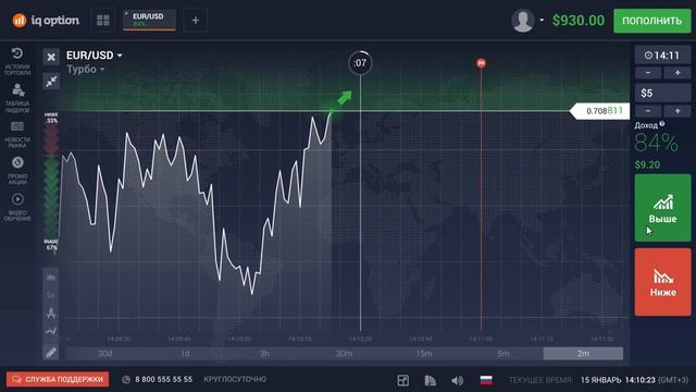 IQ Option обзор платформы